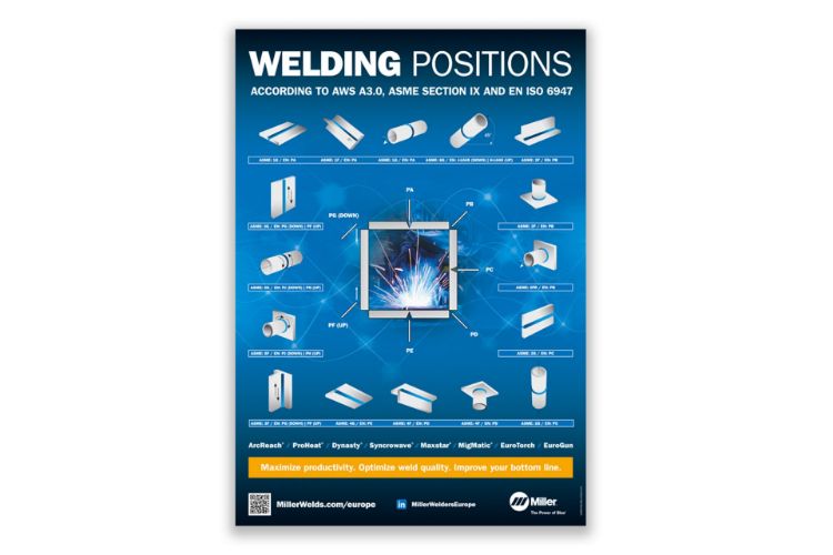 Picture of Welding Position Poster Miller 