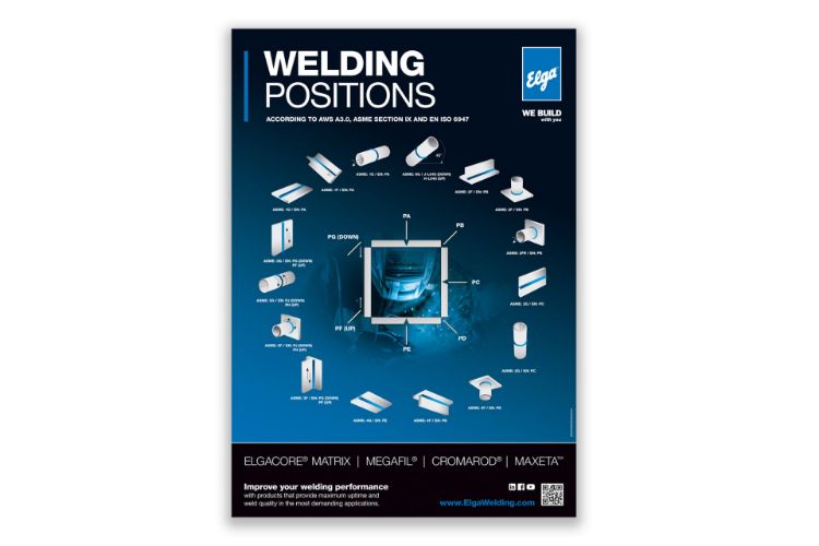 Picture of Welding Position Poster Elga 